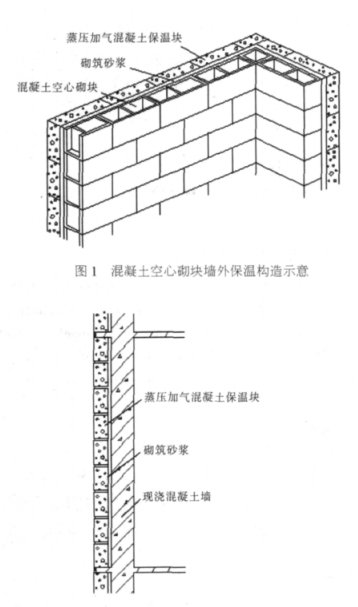 银川蒸压加气混凝土砌块复合保温外墙性能与构造